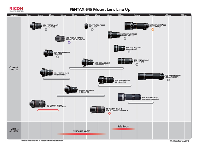 pentax-645