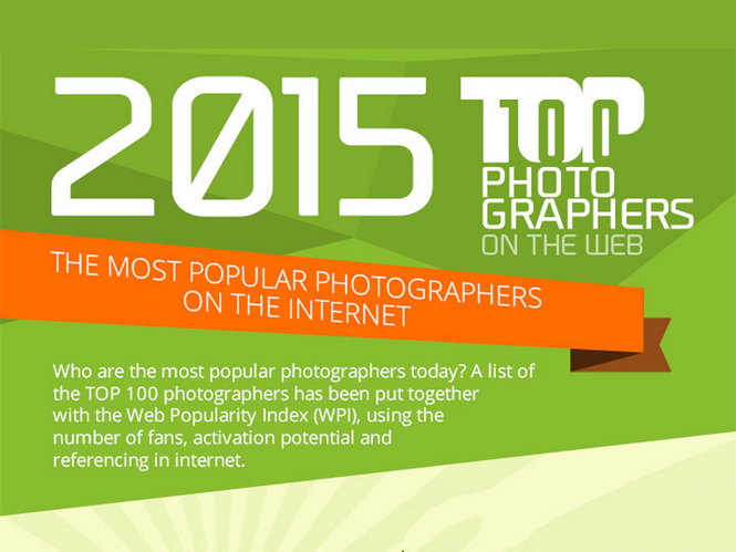 Αυτοί είναι οι 100 κορυφαίοι φωτογράφοι στο Internet για το 2015