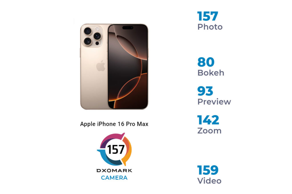 DXOMARK: Το Apple iPhone 16 Pro Max είναι το κορυφαίο smartphone για λήψη βίντεο!